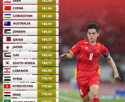 huatihui-U23亚洲杯中日平均身高对比：国足181.96cm，比对手高1.39cm